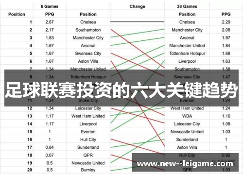足球联赛投资的六大关键趋势