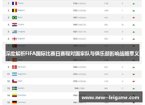 深度解析FIFA国际比赛日赛程对国家队与俱乐部影响战略意义