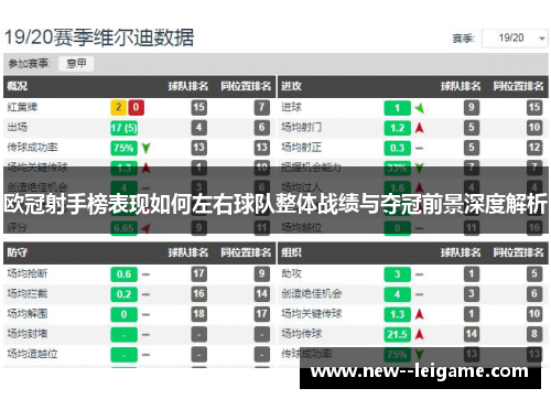 欧冠射手榜表现如何左右球队整体战绩与夺冠前景深度解析